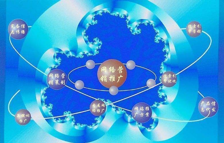 石林新媒体运营企业需要掌握的网络推广技巧有哪些