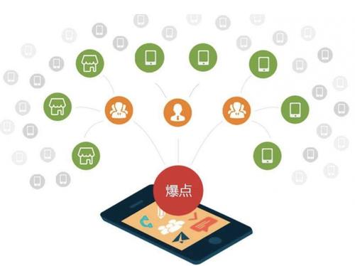 石林为什么越来越多的企业通过软文营销来引流